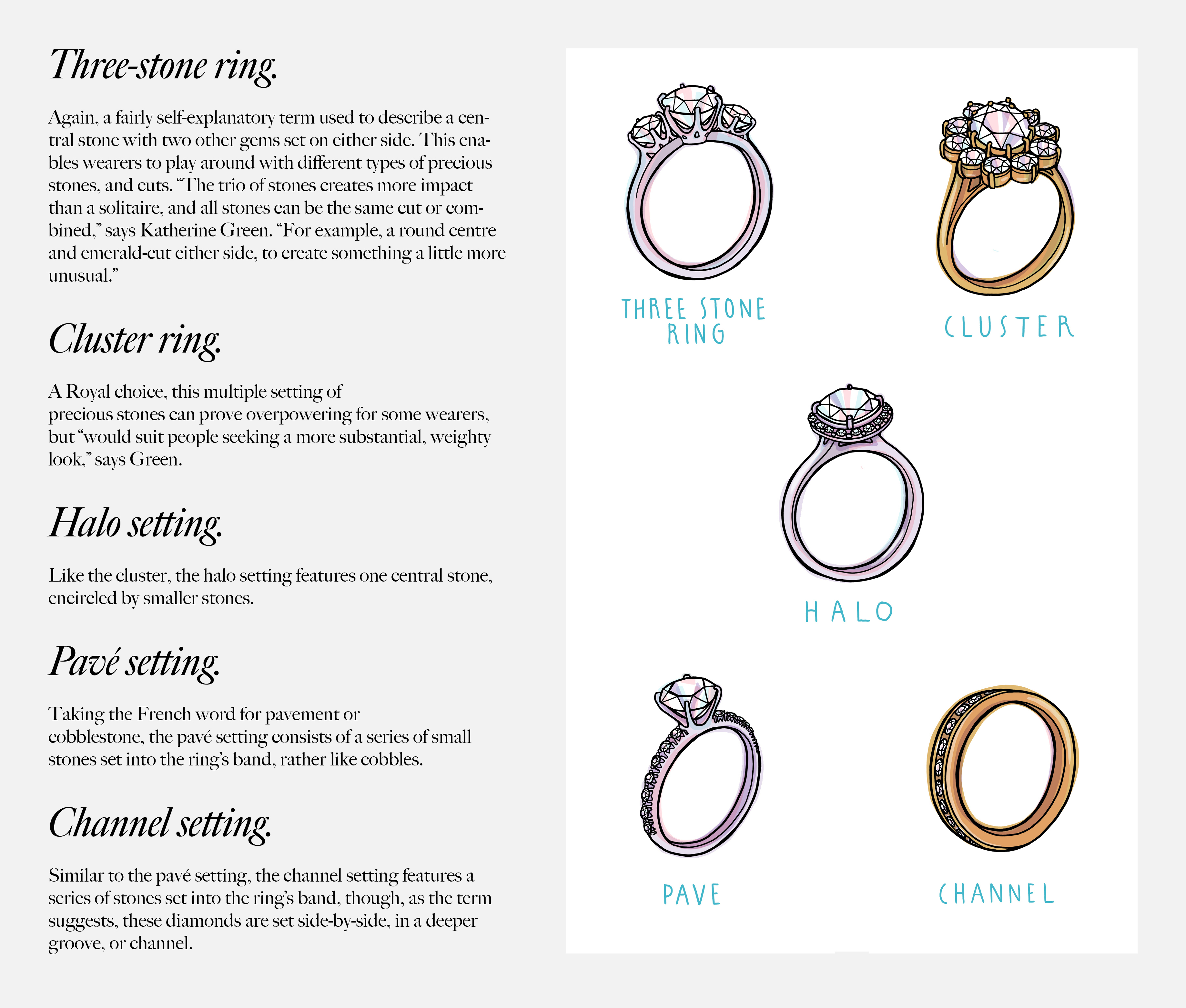 The Ultimate Guide To Buying An Engagement Ring | Quintessentially